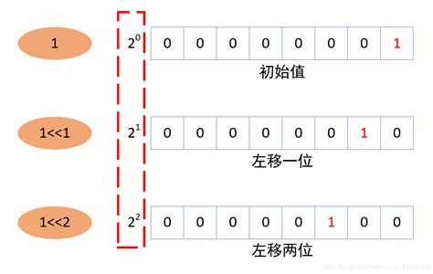 左位 意思|位运算（&、